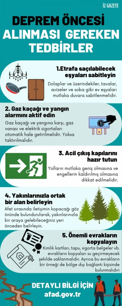 Deprem Riskine Karşı Alınması Gereken Tedbirler