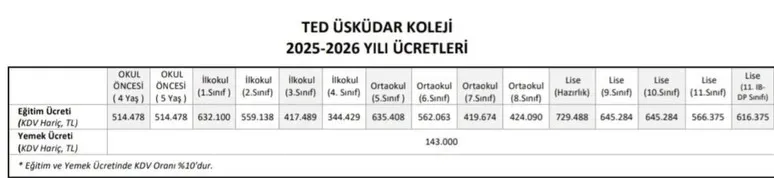 Özel Okullar 2025-2026 Ücretleri: Yükselen Fiyatlar