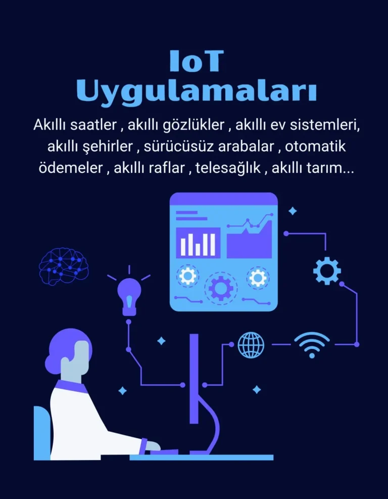 IoT Uygulamaları: Günlük Hayatı Kolaylaştıran Çözümler