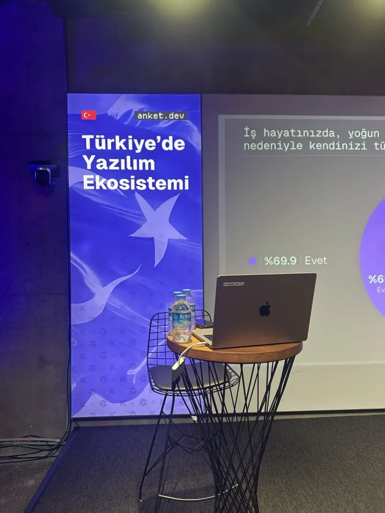 Türkiye’de teknoloji ekosistemi: Start-up’lar ve inovasyon