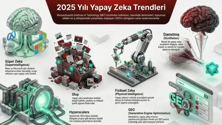 Yapay Zeka Trendleri 2024-2025 Öngörüler ve Hazırlıklar